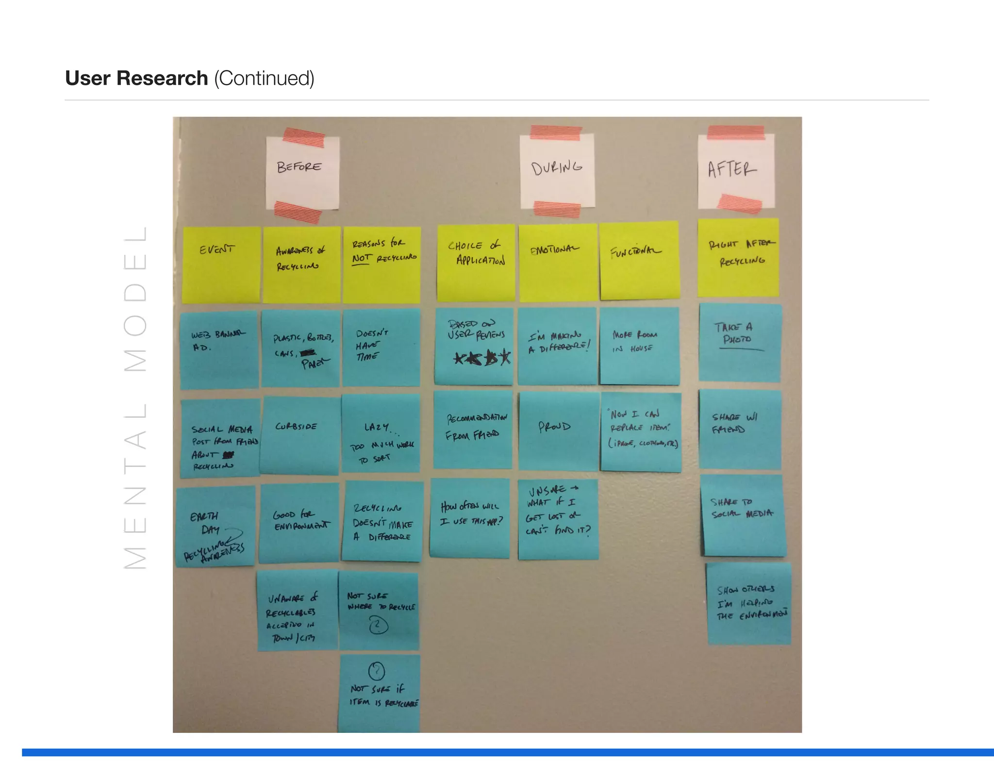 MENTALMODEL
User Research (Continued)
 