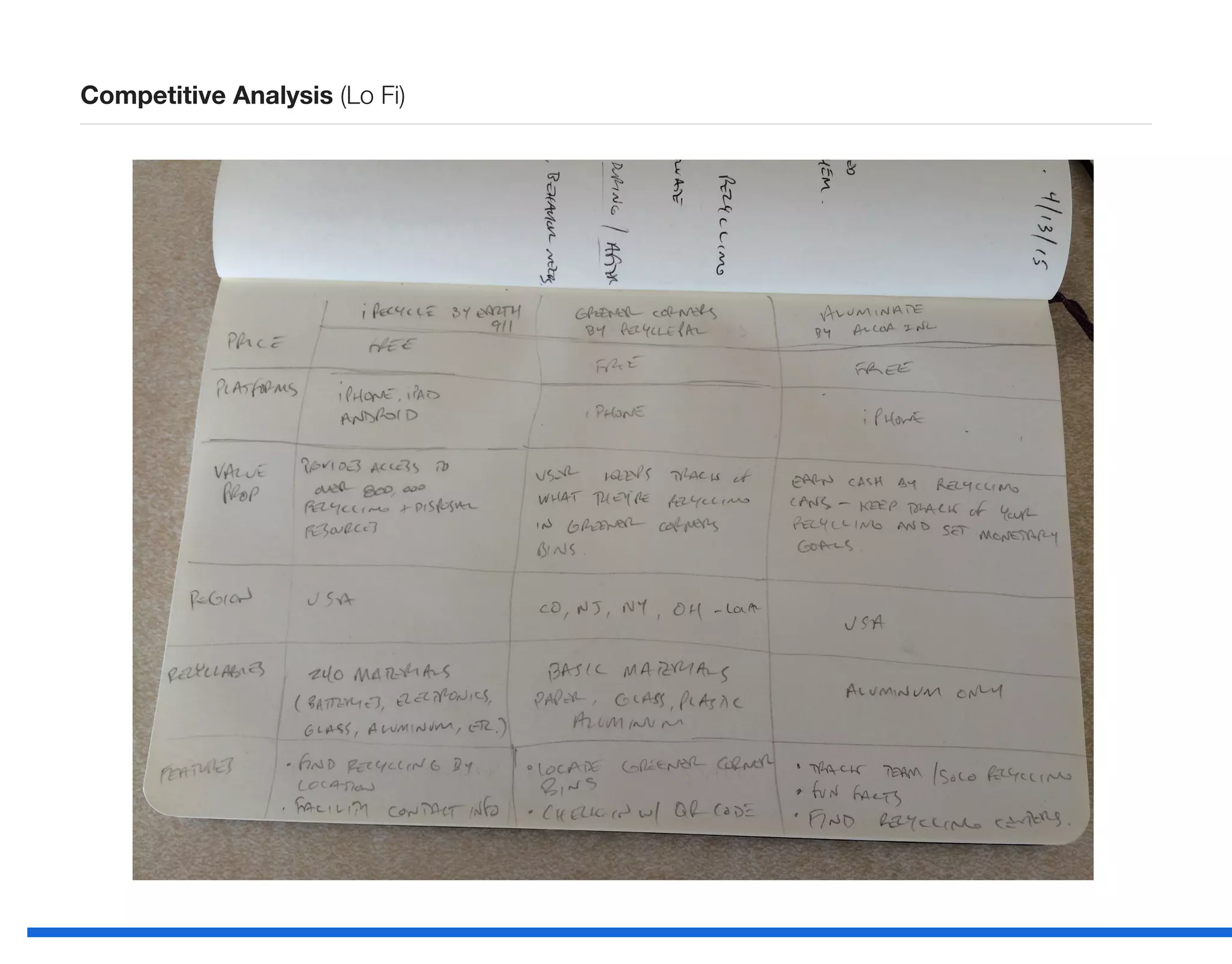 Competitive Analysis (Lo Fi)
 