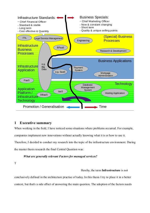 Roelof sheppard thesis 02 picture