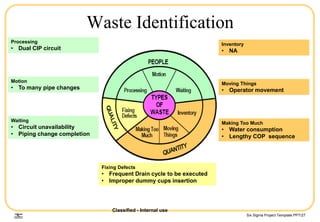 Six Sigma Project Template.PPT/27
Fixing Defects
• Frequent Drain cycle to be executed
• Improper dummy cups insertion
Waste Identification
Inventory
• NA
Moving Things
• Operator movement
Making Too Much
• Water consumption
• Lengthy COP sequence
Processing
• Dual CIP circuit
Motion
• To many pipe changes
Waiting
• Circuit unavailability
• Piping change completion
Classified - Internal use
 