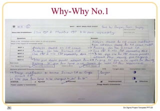 Six Sigma Project Template.PPT/29
Why-Why No.1
 
