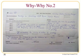 Six Sigma Project Template.PPT/30
Why-Why No.2
 