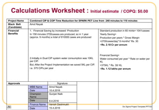 Six Sigma Project Template.PPT/53
Calculations Worksheet : Initial estimate / COPQ: $0.00
Project Name Combined CIP & COP Time Reduction for SPARK PET Line from 240 minutes to 110 minutes
Black Belt
(Candidate)
Amol Nayak
Financial
Benefits
1. Financial Saving by increased Production
In 158 minutes 2700casses are produced, so in 1 year
(approx. 9 months) a total of 810000 cases are produced
2.Initially in Dual CIP system water consumption was 10KL
per CIP.
But, After the Project Implementation we saved 5KL per CIP.
i.e. 375 CIPs per year
Standard production in 60 mints= 1041casses
Yearly Saving=
Production per years * Gross Margin
=2700cases/day* 9 months* Rs. 30
=Rs. 2.18 Cr per annum
Financial Saving=
Water consumed per year * Rate on water per
KL
=375KL * Rs. 30/ KL
=Rs. 1.12 lakhs per annum
Approvals Signature
MBB Name Amol Nayak
10.4.2016Date
Champion
Name
Gunjan Naik
8.4.2016Date
Finance Name Vanish Deshmukh
15.4.2016Date
 