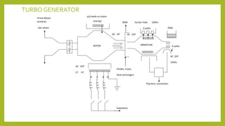 Basic Alternator Design ALTERNATOR DESIGN | PPTX