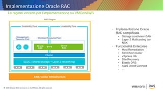 ® 2020 Amazon Web Services Inc. or its Affiliates. All rights reserved.
Implementazione Oracle RAC
• Implementazione Oracl...