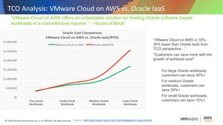 ® 2020 Amazon Web Services Inc. or its Affiliates. All rights reserved.
TCO Analysis: VMware Cloud on AWS vs. Oracle IaaS
...