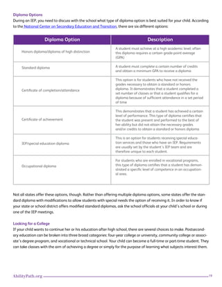 19AbilityPath.org
Diploma Options
During an IEP, you need to discuss with the school what type of diploma option is best suited for your child. According
to the National Center on Secondary Education and Transition, there are six different options:
Not all states offer these options, though. Rather than offering multiple diploma options, some states offer the stan-
dard diploma with modifications to allow students with special needs the option of receiving it. In order to know if
your state or school district offers modified standard diplomas, ask the school officials at your child’s school or during
one of the IEP meetings.
Looking for a College
If your child wants to continue her or his education after high school, there are several choices to make. Postsecond-
ary education can be broken into three broad categories: four-year college or university, community college or associ-
ate’s degree program, and vocational or technical school. Your child can become a full-time or part-time student. They
can take classes with the aim of achieving a degree or simply for the purpose of learning what subjects interest them.
Diploma Option Description
A student must achieve at a high academic level; often
this diploma requires a certain grade-point average
(GPA)
A student must complete a certain number of credits
and obtain a minimum GPA to receive a diploma
This option is for students who have not received the
grades necessary to obtain a standard or honors
diploma. It demonstrates that a student completed a
set number of classes or that a student qualiﬁes for a
diploma because of sufﬁcient attendance in a set period
of time
This demonstrates that a student has achieved a certain
level of performance. This type of diploma certiﬁes that
the student was present and performed to the best of
her ability but did not attain the necessary grades
and/or credits to obtain a standard or honors diploma
This is an option for students receiving special educa-
tion services and those who have an IEP. Requirements
are usually set by the student’s IEP team and are
therefore unique to each student.
For students who are enrolled in vocational programs,
this type of diploma certiﬁes that a student has demon-
strated a speciﬁc level of competence in an occupation-
al area.
Honors diploma/diploma of high distinction
Standard diploma
Certiﬁcate of completion/attendance
Certiﬁcate of achievement
IEP/special education diploma
Occupational diploma
 