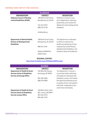 46AbilityPath.org
ALABAMA
ORGANIZATION CONTACT DESCRIPTION
Alabama Council of Develop-
mental Disabilities (ACDD)
100 North Union Street,
Montgomery, AL 36104
334-242-3973
800-232-2158
info@acdd.org
ACDD has a mission to sup-
port independence, advocacy,
productivity, and inclusion for
Alabamians with developmental
disabilities.
Department of Mental Health,
Division of Developmental
Disabilities
100 North Union Street,
Montgomery, AL 36104
800-361-4491
Alabama.DMH@mh.
alabama.gov
The Department is dedicated
to efforts to enhance the
health and well-being of those
impacted by mental illnesses,
developmental disabilities, and
substance abuse and addiction.
REGIONAL CENTERS:
http://www.mh.alabama.gov/ID/RegionalOffices.aspx
ALASKA
ORGANIZATION CONTACT DESCRIPTION
Department of Health & Social
Services–Senior & Disabilities
Services Anchorage Office	
550 West 8th Avenue,
Anchorage, AK 99501
907-269-3666
800-478-9996
The Department’s mission is
to promote health, well-being,
and safety for individuals with
disabilities, seniors, and vulnera-
ble adults by facilitating access
to quality services and supports
that foster independence, per-
sonal choice and dignity.
Department of Health & Social
Services–Senior & Disabilities
Services Juneau Office
240 Main Street, Suite
601, Juneau, AK 99811
907-465-3372
866-465-3165
NATIONAL DIRECTORY OF STATE AGENCIES
 