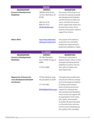52AbilityPath.org
IDAHO
ORGANIZATION CONTACT DESCRIPTION
Council on Developmental
Disabilities
700 West State Street,
1st Floor, West Boise, ID
83702
208-334-2178
800-544-2433
info@icdd.idaho.gov
The mission of the Council is to
promote the capacity of people
with developmental disabilities
and their families to determine,
access, and direct the services
and/or support they need to live
the lives they choose, and to
build the communities’ ability to
support their choices.
Able to Work http://www.abletowork.
idaho.gov/contact.html
The purpose of the website is
to promote more and better
employment opportunities for
people with disabilities in Idaho.
ILLINOIS
ORGANIZATION CONTACT DESCRIPTION
Council on Developmental
Disabilities
101 West Randolph,
Suite 10-600, Chicago, IL
60601
312-814-2080
The Council is dedicated to
leading change in Illinois so that
all people with developmental
disabilities are able to exercise
their rights to freedom and
equal opportunity.
Department of Human Ser-
vices–Developmental Disabili-
ties Division
319 East Madison, Suite
4N, Springfield, IL 62701
217-524-7065
DHS.WebBits@illinois.gov
The Department provides lead-
ership for the effective manage-
ment of the design and delivery
of quality outcome-based,
person-centered services and
supports for individuals who
have developmental disabilities.
These services and supports will
be: appropriate to their needs,
gifts, talents, and strengths;
accessible; life-spanning; based
on informed choice; and moni-
tored to ensure individual prog-
ress, quality of life, and safety.
 
