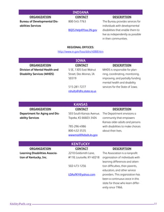 53AbilityPath.org
INDIANA
ORGANIZATION CONTACT DESCRIPTION
Bureau of Developmental Dis-
abilities Services
800-545-7763
BQIS.Help@fssa.IN.gov
The Bureau provides services for
individuals with developmental
disabilities that enable them to
live as independently as possible
in their communities. 
REGIONAL OFFICES:
http://www.in.gov/fssa/ddrs/4088.htm
IOWA
ORGANIZATION CONTACT DESCRIPTION
Division of Mental Health and
Disability Services (MHDS)
5 SE, 1305 East Walnut
Street, Des Moines, IA
50319
515-281-7277
rshults@dhs.state.ia.us
MHDS is responsible for plan-
ning, coordinating, monitoring,
improving, and partially funding
mental health and disability
services for the State of Iowa.
KANSAS
ORGANIZATION CONTACT DESCRIPTION
Department for Aging and Dis-
ability Services
503 South Kansas Avenue,
Topeka, KS 66603-3404
785-296-4986
800-432-3535
wwwmail@kdads.ks.gov
The Department envisions a
community that empowers
Kansas older adults and persons
with disabilities to make choices
about their lives.
KENTUCKY
ORGANIZATION CONTACT DESCRIPTION
Learning Disabilities Associa-
tion of Kentucky, Inc.
2210 Goldsmith Lane,
#118, Louisville, KY 40218
502-473-1256
LDAofKY@yahoo.com
The Association is a nonprofit
organization of individuals with
learning differences and atten-
tion difficulties, their parents,
educators, and other service
providers. This organization has
been a continuous voice in this
state for those who learn differ-
ently since 1966.
 