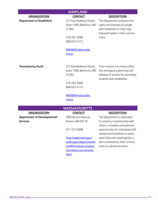 55AbilityPath.org
MARYLAND
ORGANIZATION CONTACT DESCRIPTION
Department of Disabilities 217 East Redwood Street,
Suite 1300, Baltimore, MD
21202
410-767-3660
800-637-4113
MDOD@mdod.state.
md.us
The Department advances the
rights and interests of people
with disabilities so they may
fully participate in their commu-
nities.
Transitioning Youth 217 East Redwood Street,
Suite 1300, Baltimore, MD
21202
410-767-3660
800-637-4113
MDOD@mdod.state.
md.us
Their mission is to ensure effec-
tive interagency planning and
delivery of services for secondary
students with disabilities.
MASSACHUSETTS
ORGANIZATION CONTACT DESCRIPTION
Department of Developmental
Services
500 Harrison Avenue,
Boston, MA 02118
617-727-5608
http://www.mass.gov/
eohhs/gov/departments/
mcdhh/contact-us/ques-
tion-about-our-services.
html
The Department is dedicated
to creating, in partnership with
others, innovative and genuine
opportunities for individuals with
intellectual disabilities to partic-
ipate fully and meaningfully in,
and contribute to, their commu-
nities as valued members.
 