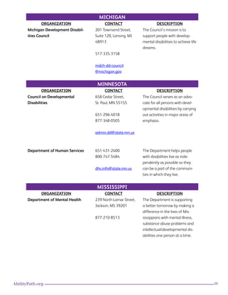 56AbilityPath.org
MICHIGAN
ORGANIZATION CONTACT DESCRIPTION
Michigan Development Disabil-
ities Council
201 Townsend Street,
Suite 120, Lansing, MI
48913
517-335-3158
mdch-dd-council
@michigan.gov
The Council’s mission is to
support people with develop-
mental disabilities to achieve life
dreams.
MINNESOTA
ORGANIZATION CONTACT DESCRIPTION
Council on Developmental
Disabilities
658 Cedar Street,
St. Paul, MN 55155
651-296-4018
877-348-0505
admin.dd@state.mn.us
The Council serves as an advo-
cate for all persons with devel-
opmental disabilities by carrying
out activities in major areas of
emphasis.
Department of Human Services 651-431-2400
800-747-5484
dhs.info@state.mn.us
The Department helps people
with disabilities live as inde-
pendently as possible so they
can be a part of the communi-
ties in which they live.
MISSISSIPPI
ORGANIZATION CONTACT DESCRIPTION
Department of Mental Health 239 North Lamar Street,
Jackson, MS 39201
877-210-8513
The Department is supporting
a better tomorrow by making a
difference in the lives of Mis-
sissippians with mental illness,
substance abuse problems and
intellectual/developmental dis-
abilities one person at a time.
 