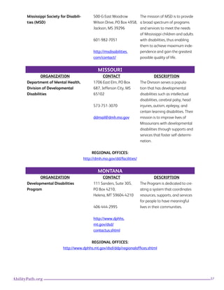 57AbilityPath.org
Mississippi Society for Disabili-
ties (MSD)
500-G East Woodrow
Wilson Drive, PO Box 4958,
Jackson, MS 39296
601-982-7051
http://msdisabilities.
com/contact/
The mission of MSD is to provide
a broad spectrum of programs
and services to meet the needs
of Mississippi children and adults
with disabilities, thus enabling
them to achieve maximum inde-
pendence and gain the greatest
possible quality of life.
MISSOURI
ORGANIZATION CONTACT DESCRIPTION
Department of Mental Health,
Division of Developmental
Disabilities
1706 East Elm, PO Box
687, Jefferson City, MS
65102
573-751-3070
ddmail@dmh.mo.gov
The Division serves a popula-
tion that has developmental
disabilities such as intellectual
disabilities, cerebral palsy, head
injuries, autism, epilepsy, and
certain learning disabilities. Their
mission is to improve lives of
Missourians with developmental
disabilities through supports and
services that foster self-determi-
nation.
REGIONAL OFFICES:
http://dmh.mo.gov/dd/facilities/
MONTANA
ORGANIZATION CONTACT DESCRIPTION
Developmental Disabilities
Program
111 Sanders, Suite 305,
PO Box 4210,
Helena, MT 59604-4210
406-444-2995
http://www.dphhs.
mt.gov/dsd/
contactus.shtml
The Program is dedicated to cre-
ating a system that coordinates
resources, supports, and services
for people to have meaningful
lives in their communities.
REGIONAL OFFICES:
http://www.dphhs.mt.gov/dsd/ddp/regionaloffices.shtml
 