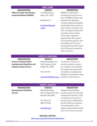 60AbilityPath.org
NEW YORK
ORGANIZATION CONTACT DESCRIPTION
Office for People with Develop-
mental Disabilities (OPWDD)
44 Holland Avenue,
Albany, NY 12229
866-946-9733
people.first@opwdd.
ny.gov
OPWDD is responsible for
coordinating services for more
than 126,000 New Yorkers with
developmental disabilities,
including intellectual disabilities,
cerebral palsy, Down syndrome,
autism spectrum disorders, and
other neurological impairments.
It provides services directly
and through a network of
approximately 700 nonprofit
service-providing agencies, with
about 80 percent of services
provided by the private nonprof-
its and 20 percent provided by
state-run services.
NORTH CAROLINA
ORGANIZATION CONTACT DESCRIPTION
Division of Mental Health,
Developmental Disabilities and
Substance Abuse Services
Albemarle Building, 325
North Salisbury Street,
Raleigh, NC 27699
919-733-7011
contactdmh@dhhs.nc.gov
The Division’s mission is to
promote excellence in preven-
tion, treatment, and rehabilita-
tion programs for persons with
mental illness, developmental
disabilities, and substance abuse
disorders in North Carolina.
NORTH DAKOTA
ORGANIZATION CONTACT DESCRIPTION
Developmental Disabilities
Services
600 East Boulevard
Avenue, Department 325,
Bismarck, ND 58505
701-328-2310
800-472-2622
dhseo@nd.gov
Developmental Disabilities
provides support and training to
individuals and families in order
to maximize community and
family inclusion, independence,
and self-sufficiency; to prevent
institutionalization; and to
enable institutionalized individu-
als to return to the community.
REGIONAL CENTERS:
http://www.nd.gov/dhs/locations/regionalhsc/
 