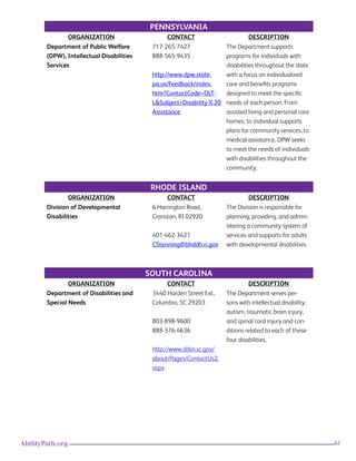 62AbilityPath.org
PENNSYLVANIA
ORGANIZATION CONTACT DESCRIPTION
Department of Public Welfare
(DPW), Intellectual Disabilities
Services
717-265-7427
888-565-9435
http://www.dpw.state.
pa.us/Feedback/index.
htm?ContactCode=OLT-
L&Subject=Disability%20
Assistance
The Department supports
programs for individuals with
disabilities throughout the state
with a focus on individualized
care and benefits programs
designed to meet the specific
needs of each person. From
assisted living and personal care
homes, to individual supports
plans for community services, to
medical assistance, DPW seeks
to meet the needs of individuals
with disabilities throughout the
community.
RHODE ISLAND
ORGANIZATION CONTACT DESCRIPTION
Division of Developmental
Disabilities
6 Harrington Road,
Cranston, RI 02920
401-462-3421
CStenning@bhddh.ri.gov
The Division is responsible for
planning, providing, and admin-
istering a community system of
services and supports for adults
with developmental disabilities.
SOUTH CAROLINA
ORGANIZATION CONTACT DESCRIPTION
Department of Disabilities and
Special Needs
3440 Harden Street Ext.,
Columbia, SC 29203
803-898-9600
888-376-4636
http://www.ddsn.sc.gov/
about/Pages/ContactUs2.
aspx
The Department serves per-
sons with intellectual disability,
autism, traumatic brain injury,
and spinal cord injury and con-
ditions related to each of these
four disabilities.
 