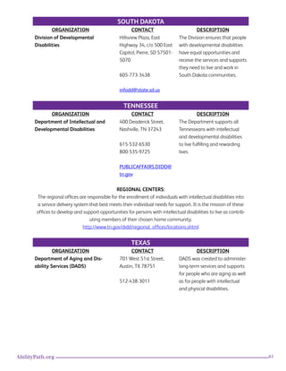 63AbilityPath.org
SOUTH DAKOTA
ORGANIZATION CONTACT DESCRIPTION
Division of Developmental
Disabilities
Hillsview Plaza, East
Highway 34, c/o 500 East
Capitol, Pierre, SD 57501-
5070
605-773-3438
infodd@state.sd.us
The Division ensures that people
with developmental disabilities
have equal opportunities and
receive the services and supports
they need to live and work in
South Dakota communities.
TENNESSEE
ORGANIZATION CONTACT DESCRIPTION
Department of Intellectual and
Developmental Disabilities
400 Deaderick Street,
Nashville, TN 37243
615-532-6530
800-535-9725
PUBLICAFFAIRS.DIDD@
tn.gov
The Department supports all
Tennesseans with intellectual
and developmental disabilities
to live fulfilling and rewarding
lives.
REGIONAL CENTERS:
The regional offices are responsible for the enrollment of individuals with intellectual disabilities into
a service delivery system that best meets their individual needs for support. It is the mission of these
offices to develop and support opportunities for persons with intellectual disabilities to live as contrib-
uting members of their chosen home community.
http://www.tn.gov/didd/regional_offices/locations.shtml
TEXAS
ORGANIZATION CONTACT DESCRIPTION
Department of Aging and Dis-
ability Services (DADS)
701 West 51st Street,
Austin, TX 78751
512-438-3011
DADS was created to administer
long-term services and supports
for people who are aging as well
as for people with intellectual
and physical disabilities.
 
