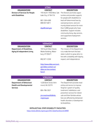 64AbilityPath.org
UTAH
ORGANIZATION CONTACT DESCRIPTION
Division of Services for People
with Disabilities
195 North 1950 West, Salt
Lake City, UT 84116
801-538-4200
800-837-6811
dspd@utah.gov
The Division promotes oppor-
tunities and provides supports
for people with disabilities to
lead self-determined lives by
overseeing home- and com-
munity-based services for more
than 5,000 people who have
disabilities. Support includes
community living, day services,
and supported employment
services.
VERMONT
ORGANIZATION CONTACT DESCRIPTION
Department of Disabilities,
Aging & Independent Living
103 South Main Street,
Weeks Building, Water-
bury, VT 05671
802-871-3350
http://www.ddas.vermont.
gov/ddas-contact-us/
ddas-on-line-contact-
form1
The mission of the Department
is to make Vermont the best
state in which to grow old or to
live with a disability with dignity,
respect, and independence.
VIRGINIA
ORGANIZATION CONTACT DESCRIPTION
Department of Behavioral
Health and Developmental
Services
1220 Bank Street, Rich-
mond, VA 23219
804-786-3921
jim.martinez@dbhds.
virginia.gov
The Department provides lead-
ership and service to improve
Virginia’s system of quality
treatment, habilitation, and
prevention services for individ-
uals and their families whose
lives are affected by behavioral
health disorders or developmen-
tal disabilities.
INTELLECTUAL STATE DISABILITY FACILITIES:
https://www.dbhds.virginia.gov/SVC-StateFacilities.htm#MR
 