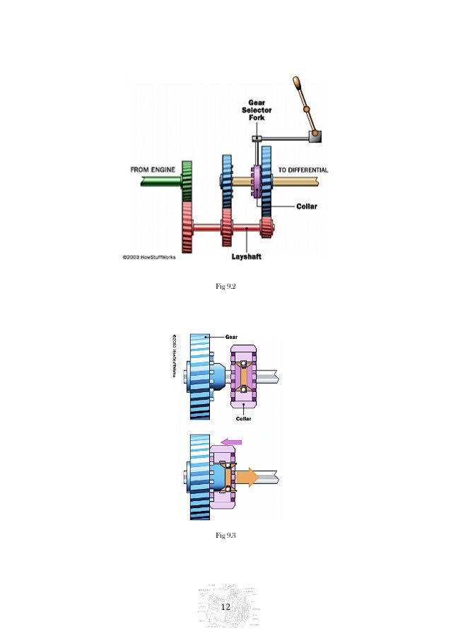 POWER TRANSMISSION IN ENGINES