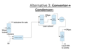 Alternative 3: Converter +
Condenser:
Isobutane for sale
Mixed
butane
Air
n-butane
Offgas
Offgas
Liquid MA
to solidify
Lean solvent
 
