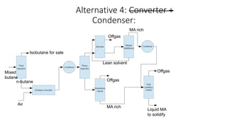 Alternative 4: Converter +
Condenser:
Mixed
butane
Air
Isobutane for sale
n-butane
Offgas
Offgas
Liquid MA
to solidify
Offgas
Lean solvent
MA rich
MA rich
 