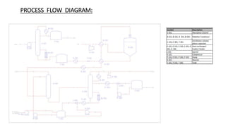 PROCESS FLOW DIAGRAM:
13
 