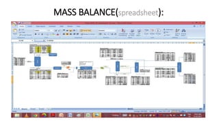 MASS BALANCE(spreadsheet):
 
