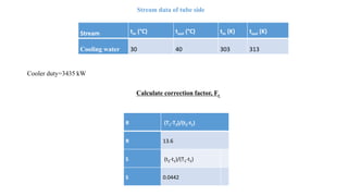 Stream data of tube side
Stream tin (°C) tout (°C) tin (K) tout (K)
Cooling water 30 40 303 313
Cooler duty=3435 kW
R (T1-T2)/(t2-t1)
R 13.6
S (t2-t1)/(T1-t1)
S 0.0442
Calculate correction factor, Ft
 