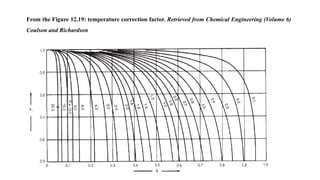 From the Figure 12.19: temperature correction factor. Retrieved from Chemical Engineering (Volume 6)
Coulson and Richardson
 