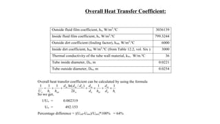 Overall Heat Transfer Coefficient:
Outside fluid film coefficient, hs, W/m2
.o
C 3036139
Inside fluid film coefficient, hi, W/m2
.o
C 799.3244
Outside dirt coefficient (fouling factor), hod, W/m2
.o
C 6000
Inside dirt coefficient, hid, W/m2
.o
C (from Table 12.2, vol. Six ) 3000
Thermal conductivity of the tube wall material, kw, W/m.o
C 36
Tube inside diameter, Dti, m 0.0221
Tube outside diameter, Dto, m 0.0254
Overall heat transfer coefficient can be calculated by using the formula
So we get,
1/Uo = 0.002319
Uo = 492.153
Percentage difference = |(Ucal-Uass)/Uass|*100% = 64%
iti
to
idti
to
w
titoto
odso hd
d
hd
d
k
ddd
hhU
11
2
)/ln(111

 