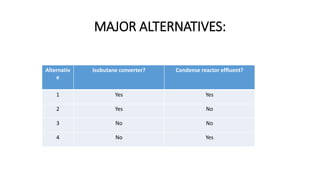 MAJOR ALTERNATIVES:
Alternativ
e
Isobutane converter? Condense reactor effluent?
1 Yes Yes
2 Yes No
3 No No
4 No Yes
 