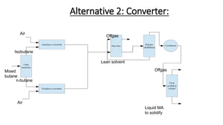 Alternative 2: Converter:
Mixed
butane
Air
Air
Isobutane
n-butane
Offgas
Offgas
Liquid MA
to solidify
Lean solvent
 