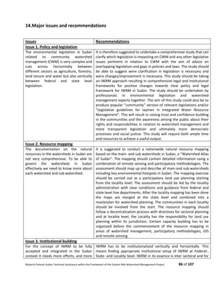 Bilateral Finland–Sudan Technical Assistance within the Framework of the Eastern Nile Watershed Management Project 86 of 107
14.Major issues and recommendations
Issues Recommendations
Issue 1. Policy and legislation
The environmental legislation in Sudan
related to community watershed
management (CWM) is very complex and
cuts across horizontally between
different sectors as agriculture, forestry,
land tenure and water but also vertically
between federal and state level
legislation.
It is therefore suggested to undertake a comprehensive study that can
clarify which legislation is impacting on CWM and any other legislative
issues pertinent in relation to CWM with the aim of advice on
overlapping legislation and gaps in policies and laws. The study should
be able to suggest were clarification in legislation is necessary and
were changes/improvement is necessary. This study should be taking
an IWRM approach resulting in comprehensive legal and institutional
frameworks for positive changes towards clear policy and legal
framework for IWRM in Sudan. The study should be undertaken by
professionals in environmental legislation and watershed
management experts together. The aim of this study could also be to
produce popular “community” version of relevant legislations and/or
“Legislative guidelines for laymen in Integrated Water Resource
Management”. This will result in raising trust and confidence building
in the communities and the awareness among the public about their
rights and responsibilities in relation to watershed management and
more transparent legislation and ultimately more democratic
processes and social justice. This study will require both ample time
and resources to achieve a useful output.
Issue 2. Resource mapping
The documentation on the natural
resources in the watersheds in Sudan are
not very comprehensive. To be able to
govern the watersheds in Sudan
effectively we need to know more about
each watershed and sub watershed.
It is suggested to conduct a nationwide natural resource mapping
based on the main- and sub watersheds in Sudan, a “Watershed Atlas
of Sudan”. The mapping should contain detailed information using a
combination of remote sensing and participatory methodologies. The
assessment should map up and describe all main and sub-watersheds
including key environmental hotspots in Sudan. The mapping exercise
should be carried out as a participatory land use planning starting
from the locality level. The assessment should be led by the locality
administration with clear conditions and guidance from federal and
state level line departments. After the locality mapping has been done
the maps are merged at the state level and combined into a
masterplan for watershed planning. The communities in each locality
should be involved from the start. The resource mapping should
follow a decentralization process with directives for sectoral planning
and at locality level, the Locality has the responsibility for land use
planning within its jurisdiction. Certain capacity building has to be
organized before the commencement of the resource mapping in
areas of watershed management, participatory methodologies, GIS
and remote sensing.
Issue 3. Institutional building
For the concept of IWRM to be fully
accepted and integrated in the Sudan
context it needs more efforts, and more
IWRM has to be institutionalized vertically and horizontally. This
means finding appropriate institutional setup of IWRM at Federal-,
State- and Locality level. IWRM in its essence is inter sectoral and for
 
