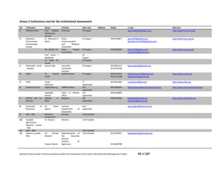 Bilateral Finland–Sudan Technical Assistance within the Framework of the Eastern Nile Watershed Management Project 93 of 107
Annex 2 Institutions met for the Institutional Assessment
No Institution Name Position Date met Address Mobil e-mail Web site
1 UNESCO Chair Prof. Abdalla
Abdelsalam
Ahmed
Professor 19 August aaahmed55@yahoo.co.uk http://www.ucwr-sd.org/
2 Sudanese
Environment
Conservation
Society
Dr. Mutasim B.
Nimir
Chair,
Communication
and Network
committee
23 August 0919378857 Secs1975@yahoo.com
Mutasimnimir2002@yahoo.com
http://www.secs.org.sd
Mr. Adil M. Ali Chair, Project
Committee
23 August 0912642060 Secs1975@yahoo.com
Sanjak1956@gmail.com
http://www.secs.org.sd
Prof. Assim I.
Maghrabi
23
August
Dr. Nadir M.
Awad
23 August
3 Pastoralist Union
- Gedarif
Hassan Abo Executive
committee
member
24 August 0912851412
0123339130
Hassanabo22@gmail.com
4 UNEP Dr. Hamid
Omer
IWRM Advisor 27 August 0912165974
0912211588
Hamid.omer122@gmail.com
Hamid.omer@unep.org
http://www.unep.org
5 IFAD Yonas
Mekonen
1st
September
0912941465 y.mekonen@ifad.org http://www.ifad.org
6 Practical Action Abjad Alsarraj IWRM Advisor 3rd
september
0912408244 Abjad.Alsarraj@practicalactionsd.org http://www.practicalactionsd.org
Awadalla
Hamid
Head of Elfashir
office
3rd
september
0918238895
7 AHFAD Uni for
Women
Babiker A.
Badri
Registrar 6th
september
0912915693 bbadri@ahfad.edu.sd
bushkash@gmail.com
http://www.ahfad.edu.sd
8 University of
Khartoum
Dr. Omer
Egemi
Lecturer
Department of
Geography
2nd
september
omer.egemi@hotmail.com
9 FNC - RNS Mutasim
Ismail Amin
Director 11th October
10. Hudybia
Agricultural
Research station
- RNS
Dr. Hassan Director 11th October
11. MoA - RNS 12th October
12. Eldamer Locality -
RNS
Ali Ahmed
Elbashir
Hassan Hamid
Representative of
the Executive
director
Director of
Agriculure
12th October 0122279491
0122284708
localaldamar@hotmail.com
 