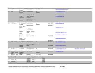 Bilateral Finland–Sudan Technical Assistance within the Framework of the Eastern Nile Watershed Management Project 95 of 107
18. HCENR Dr. Khitma
Mohd. Ali
Deputy chairperson 29th October khitmamohammed@yahoo.com
19. MoE Dr. Omer
Mustafa
Abdelgadir
Ahmed
Abdelkarim
Sulieman
Undersecretary
Director of the
Sudan Metrological
Authority
Director General of
Environment
1st
november
omeralkhidir@gmail.com
ahmed@ersad.gov.sd
20. FNC - Federal Dr. Mohamed
Ali Elhadi
Elsadig Elamin
Bakheit
Fadwa Adam
Abbaker
Adam
Mohamed
Babiker
Sayeda Ali
Ahmed Khalil
Director General
Head of planning
Head of projects
Head of Technical
sector
National
Coordinator REDD+
2nd
november
0183471575
0923100013
0912891898
0922882329
elhadifnc@yahoo.com
sadig99@gmail.com
Fadwaadam15@yahoo.com
Adambabiker41@yahoo.com
Sayeda.khalil@yahoo.com
21. MoA - Federal Dr. Adil Yousif
Eltaib
Mansour F.
Mansour
Director General
Director of irrigated
sector
3rd
november
0912316561
0123815678
Adilyousif3@hotmail.com
mansourfm@hotmail.com
22. DAL Group Ali Alsheikh Head of Agriculture 4th
november
0912305440 Ali.alsheikh@dalgroup.com http://www.dalgroup.com
23. Ministry of
Finance – Sennar
state
Dr. Ibrahim
Mohamed
Suliman
State Minister 11th
november
0912308546 Ihim37@yahoo.com
24. Pastoralist Union
– Dinder Locality
Albadri President of
Pastoralist Union
August 2015 0919968886
25. Alzorog VDC Executive board
members
Lower
Atbara
26. Kenidra VDC Executive board
members
Lower
Atbara
27. Jaldok VDC Executive board
members
Dinder
Cluster
 