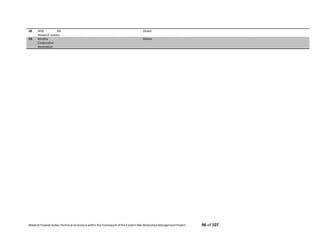 Bilateral Finland–Sudan Technical Assistance within the Framework of the Eastern Nile Watershed Management Project 96 of 107
28. Wild life
Research station
Dinder
29. Kenidra
Cooperative
Association
Atbara
 