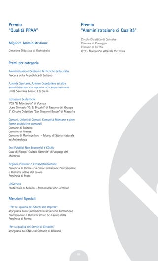 66
Premio
“Qualità PPAA”
Migliore Amministrazione
Direzione Didattica di Occhiobello
Premi per categoria
Amministrazioni Centrali e Periferiche dello stato
Procura della Repubblica di Bolzano
Aziende Sanitarie, Aziende Ospedaliere ed altre
amministrazioni che operano nel campo sanitario
Unità Sanitaria Locale 7 di Siena
Istituzioni Scolastiche
IPSS “B. Montagna” di Vicenza
Liceo Ginnasio “G. B. Brocchi” di Bassano del Grappa
3^ Circolo Didattico “San Giovanni Bosco” di Massafra
Comuni, Unioni di Comuni, Comunità Montane e altre
forme associative comunali
Comune di Bolzano
Comune di Firenze
Comune di Montebelluna - Museo di Storia Naturale
ed Archeologia
Enti Pubblici Non Economici e CCIAA
Casa di Riposo “Guizzo Marseille” di Volpago del
Montello
Regioni, Province e Città Metropolitane
Provincia di Parma - Servizio Formazione Professionale
e Politiche attive del Lavoro
Provincia di Prato
Università
Politecnico di Milano - Amministrazione Centrale
Menzioni Speciali
"Per la qualità dei Servizi alle Imprese"
assegnata dalla Confindustria al Servizio Formazione
Professionale e Politiche attive del Lavoro della
Provincia di Parma
"Per la qualità dei Servizi ai Cittadini"
assegnata dal CNCU al Comune di Bolzano
Premio
“Amministrazione di Qualità”
Circolo Didattico di Conselve
Comune di Correggio
Comune di Trento
IC “G. Marconi”di Altavilla Vicentina
 