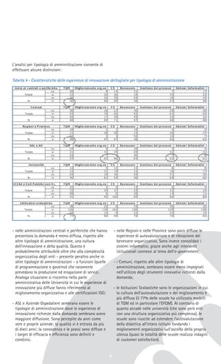 9
L'analisi per tipologia di amministrazione consente di
effettuare alcune distinzioni:
- nelle amministrazioni centrali e periferiche che hanno
presentato la domanda è meno diffusa, rispetto alle
altre tipologie di amministrazione, una cultura
dell'innovazione e della qualità. Questo è
probabilmente attribuibile oltre che alla complessità
organizzativa degli enti - presente peraltro anche in
altre tipologie di amministrazioni - a funzioni (quelle
di programmazione e governo) che raramente
prevedono la produzione ed erogazione di servizi.
Analoga situazione si riscontra nella parte
amministrativa delle Università in cui le esperienze di
innovazione più diffuse fanno riferimento al
miglioramento organizzativo e alle certificazioni ISO;
- ASL e Aziende Ospedaliere sembrano essere le
tipologie di amministrazione dove le esperienze di
innovazione richieste dalla domanda sembrano avere
maggiore diffusione. Sono percepite da anni come
vere e proprie aziende; la qualità vi è entrata da più
di dieci anni; la conoscenza e le prassi sono diffuse e
i target di efficacia e efficienza sono definiti e
condivisi.
- nelle Regioni e nelle Province sono poco diffuse le
esperienze di autovalutazione e di rilevazione del
benessere organizzativo. Sono invece consolidati i
sistemi informativi, grazie anche agli interventi
istituzionali connessi al tema dell'e-government;
- i Comuni, rispetto alle altre tipologie di
amministrazione, sembrano essere meno impegnati
nell'utilizzo degli strumenti innovativi richiesti dalla
domanda;
- le Istituzioni Scolastiche sono le organizzazioni in cui
la cultura dell'autovalutazione e del miglioramento è
più diffusa (il 77% delle scuole ha utilizzato modelli
di TQM ed in particolare l'EFQM). Al contrario di
quanto accade nelle università (che sono però enti
con una struttura organizzativa più complessa), le
scuole sono riuscite ad estendere l'autovalutazione
della didattica all'intero istituto fondando i
miglioramenti organizzativi sull'ascolto della propria
utenza (quasi la totalità delle scuole realizza indagini
di customer satisfaction).
Tabella 4 - Caratteristiche delle esperienze di innovazione dettagliate per tipologia di amministrazione
 
