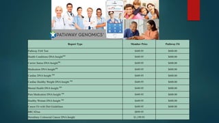 Report Type Member Price Pathway Fit
Pathway Fit® Test $449.95 $600.00
Health Conditions DNA InsightSM
$449.95 $600.00
Carrier Status DNA InsightSM
$449.95 $600.00
Medication DNA InsightSM
$449.95 $600.00
Cardiac DNA Insight SM
$449.95 $600.00
Cardiac Healthy Weight DNA Insight SM
$449.95 $600.00
Mental Health DNA Insight SM
$449.95 $600.00
Pain Medication DNA Insight SM
$449.95 $600.00
Healthy Woman DNA Insight SM
$449.95 $600.00
Cancer Fit with Diet Guidelines $449.95 $600.00
BRCATrue $899.95
Hereditary Colorectal Cancer DNA Insight $1,199.95
 