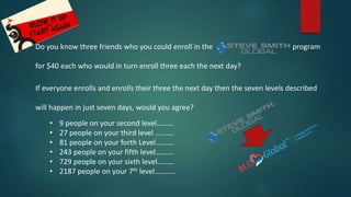 Do you know three friends who you could enroll in the program
for $40 each who would in turn enroll three each the next day?
If everyone enrolls and enrolls their three the next day then the seven levels described
will happen in just seven days, would you agree?
• 9 people on your second level………
• 27 people on your third level ……….
• 81 people on your forth Level……….
• 243 people on your fifth level……….
• 729 people on your sixth level………
• 2187 people on your 7th level………..
 