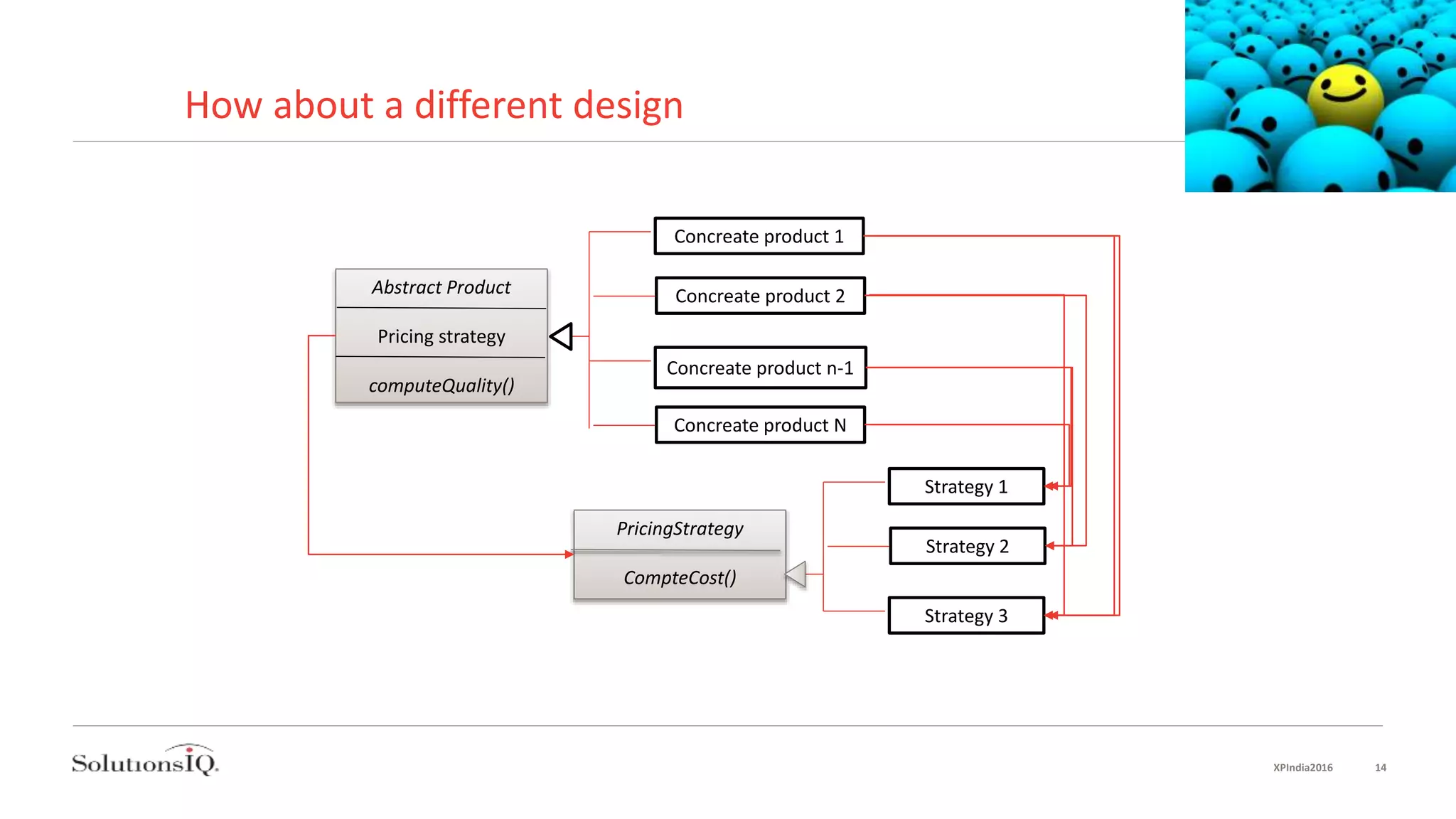 How about a different design
Abstract Product
Pricing strategy
computeQuality()
Concreate product 1
Concreate product 2
Concreate product n-1
Concreate product N
PricingStrategy
CompteCost()
Strategy 1
Strategy 2
Strategy 3
XPIndia2016 14
 