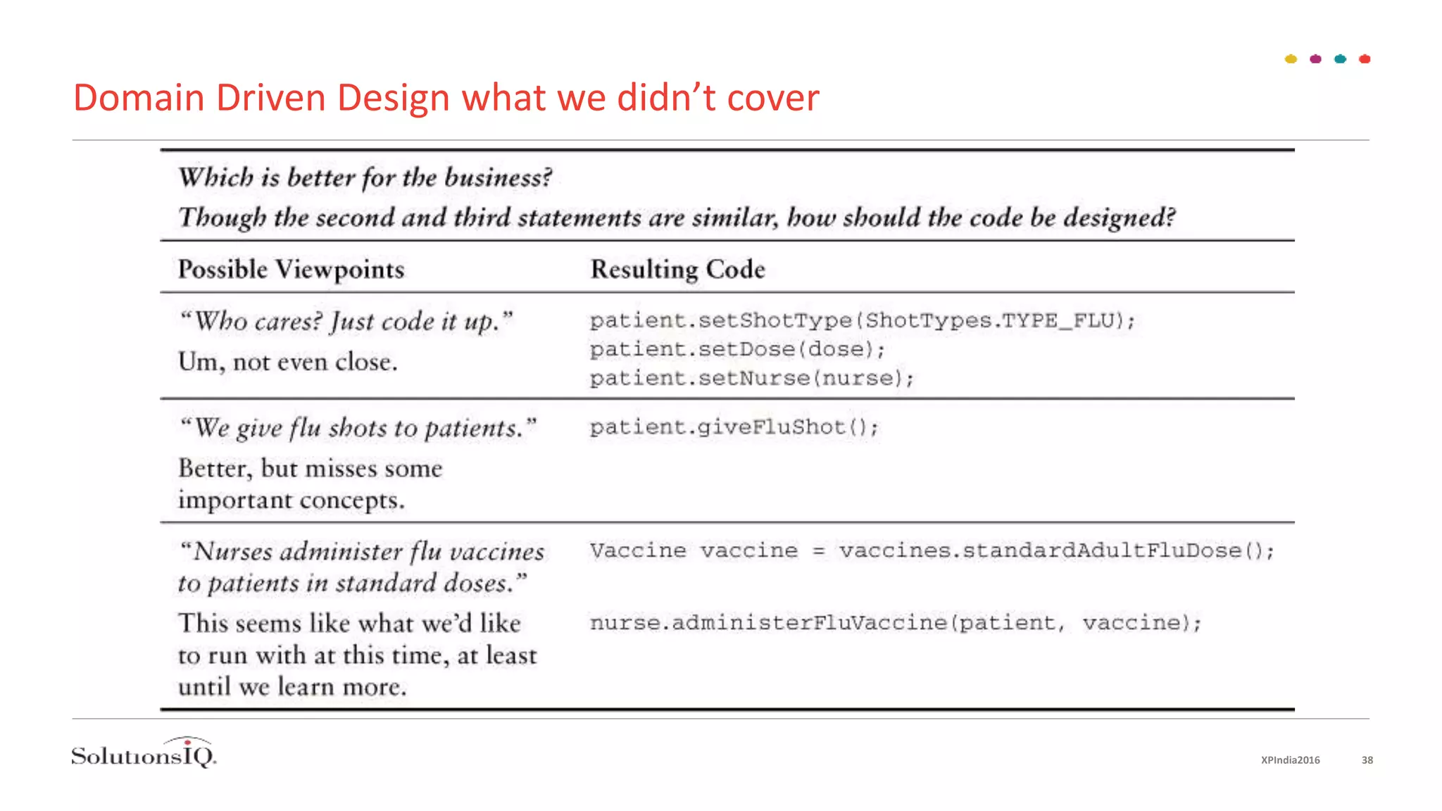Domain Driven Design what we didn’t cover
XPIndia2016 38
 
