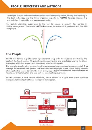 PEOPLE, PROCESSES AND METHODS
The People
People Process
Methods
The People, process and commitment towards consistent quality service delivery and adapting to
the best technology are the three important aspects for GEFMS towards making it a
successful service provider and Management entity.
For activity planning, supervision is the key to ensure a smooth flow service in
facility management. This is where GEFMS scores as the entire mix is perfected with fine skills
and people.
The operations on location are monitored by experienced managers and supervisory staff. They
manage the technical and general staff dedicated and deployed at the clients facility towards
offering effective service delivery. The team is ably supported by the corporate operations team to
handle any critical situation and also look for continual improvements.
GEFMS provides a multi skilled workforce, which enables it to give their clients-value for
money and eliminates traditional contractual demarcation.
GEFMS has formed a professional organizational setup with the objective of achieving the
goals of the finest service. We provide continuous training and knowledge-sharing to all our
employees which has helped us to convert our experience into skills.
17
Flow Chart – Help Desk Operations
 