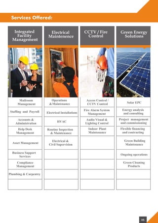 Services Offered:
Integrated
Facility
Management
Electrical
Maintenence
CCTV / Fire
Control
Green Energy
Solutions
Mailroom
Management
Staffing and Payroll
Accounts &
Administration
Help Desk
Management
Asset Management
Business Support
Services
Compliance
Management
Plumbing & Carpentry
Operations
&Maintenance
Electrical Installations
HVAC
Routine Inspection
& Maintenance
Electrical &
Civil Supervision
Access Control /
CCTV Control
Fire Alarm System
Management
Audio Visual &
Lighting Control
Indoor Plant
Maintenance
Solar EPC
Energy analysis
and consulting
Project management
and commissioning
Flexible financing
and contracting
Green Building
Maintenance
Ongoing operations
Green Cleaning
Products
05
#BuildCon
 