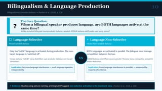 Comprehensive Overview of Psycholinguistics and Language Production ...