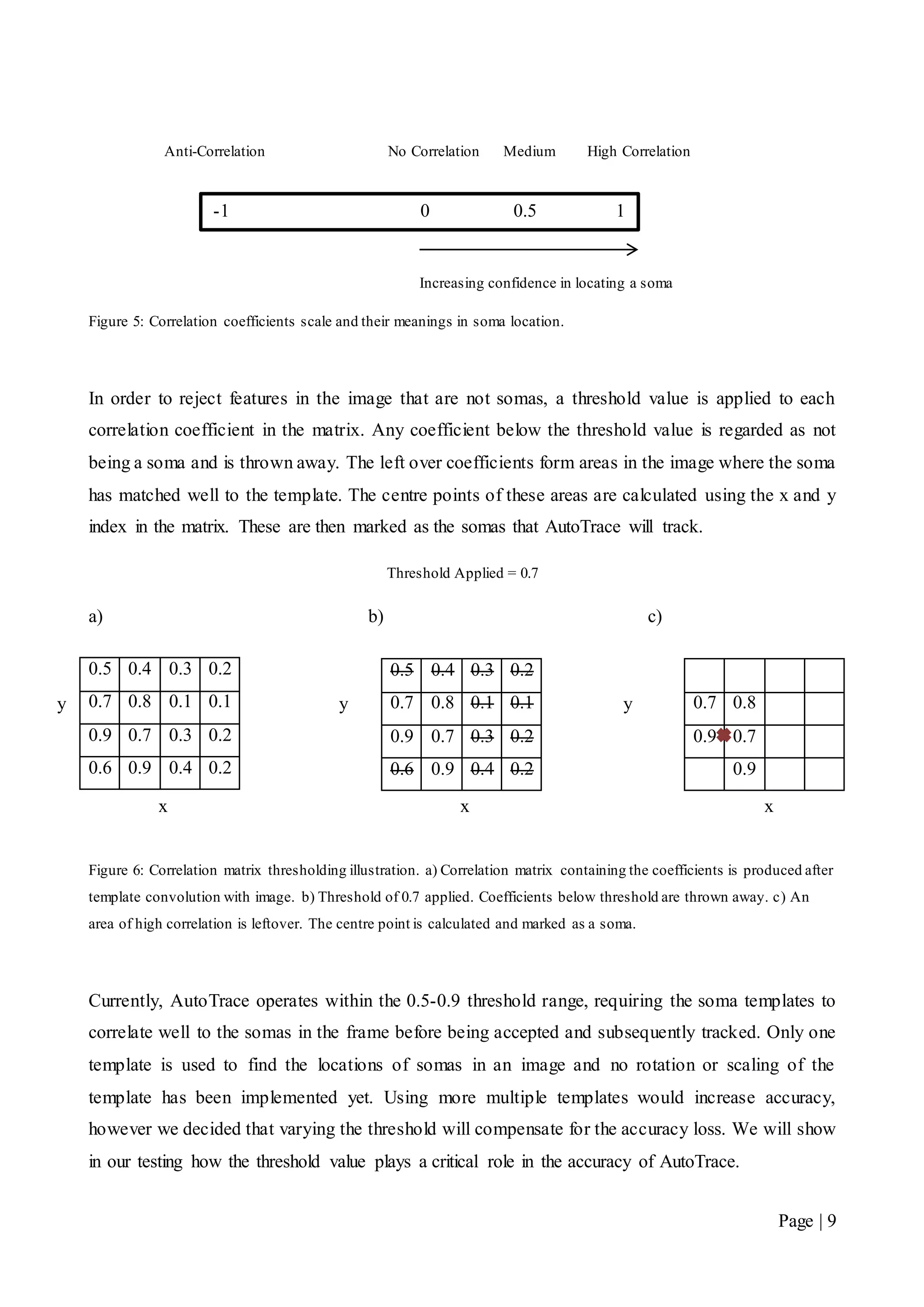 Page | 9
Figure 5: Correlation coefficients scale and their meanings in soma location.
In order to reject features in the image that are not somas, a threshold value is applied to each
correlation coefficient in the matrix. Any coefficient below the threshold value is regarded as not
being a soma and is thrown away. The left over coefficients form areas in the image where the soma
has matched well to the template. The centre points of these areas are calculated using the x and y
index in the matrix. These are then marked as the somas that AutoTrace will track.
Threshold Applied = 0.7
a) b) c)
Figure 6: Correlation matrix thresholding illustration. a) Correlation matrix containing the coefficients is produced after
template convolution with image. b) Threshold of 0.7 applied. Coefficients below threshold are thrown away. c) An
area of high correlation is leftover. The centre point is calculated and marked as a soma.
Currently, AutoTrace operates within the 0.5-0.9 threshold range, requiring the soma templates to
correlate well to the somas in the frame before being accepted and subsequently tracked. Only one
template is used to find the locations of somas in an image and no rotation or scaling of the
template has been implemented yet. Using more multiple templates would increase accuracy,
however we decided that varying the threshold will compensate for the accuracy loss. We will show
in our testing how the threshold value plays a critical role in the accuracy of AutoTrace.
0.5 0.4 0.3 0.2
0.7 0.8 0.1 0.1
0.9 0.7 0.3 0.2
0.6 0.9 0.4 0.2
0.7 0.8
0.9 0.7
0.9
0.5 0.4 0.3 0.2
0.7 0.8 0.1 0.1
0.9 0.7 0.3 0.2
0.6 0.9 0.4 0.2
Anti-Correlation No Correlation Medium High Correlation
-1 0 0.5 1
Increasing confidence in locating a soma
y
x x
y y
x
 