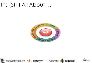 murray@biztegra.com Publishr.biz
It’s (Still) All About …
 