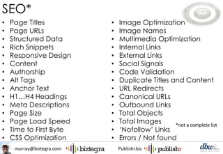 murray@biztegra.com Publishr.biz
• Page Titles
• Page URLs
• Structured Data
• Rich Snippets
• Responsive Design
• Content
• Authorship
• Alt Tags
• Anchor Text
• H1…H4 Headings
• Meta Descriptions
• Page Size
• Page Load Speed
• Time to First Byte
• CSS Optimization
• Image Optimization
• Image Names
• Multimedia Optimization
• Internal Links
• External Links
• Social Signals
• Code Validation
• Duplicate Titles and Content
• URL Redirects
• Canonical URLs
• Outbound Links
• Total Objects
• Total Images
• ‘Nofollow’ Links
• Errors / Not found
SEO*
*not a complete list
 