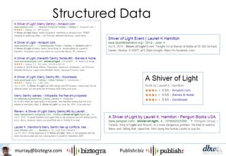 murray@biztegra.com Publishr.biz
Structured Data
 