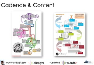 murray@biztegra.com Publishr.biz
Cadence & Content
 