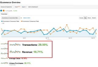 DBW Publishing Webinar Dec 2014 Part 1 v1.3